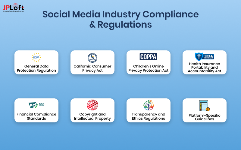 Social Media Industry Compliance & Regulations